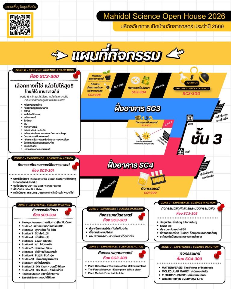 แผนที่กิจกรรม
