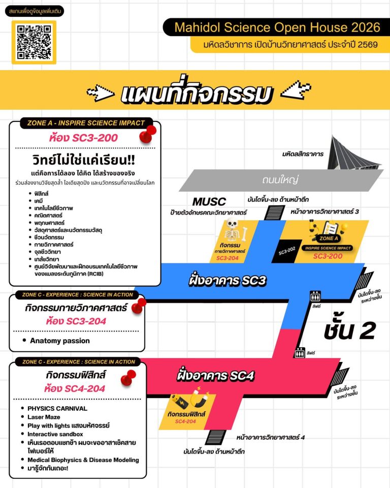 แผนที่กิจกรรม