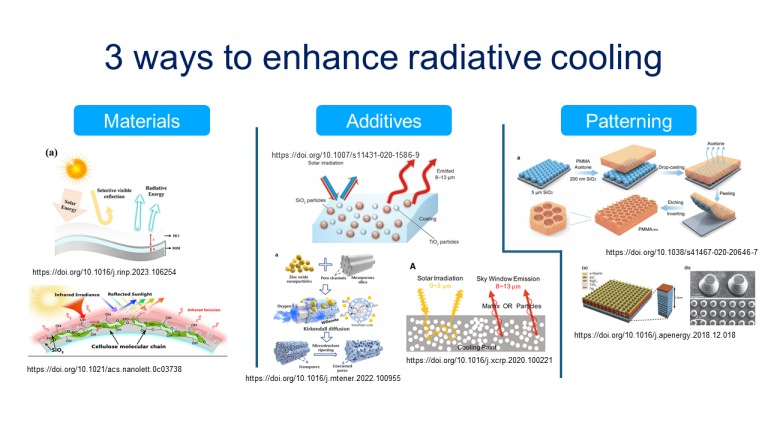 ภาพที่ 3 อธิบายเกี่ยวกับหลักการพัฒนาวัสดุระบายความร้อนแบบแผ่รังสี