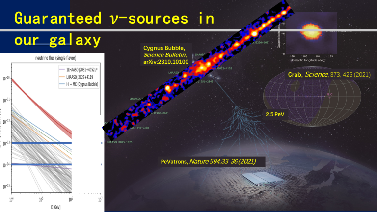 PeV gamma ray particle sources guaranteed in our galaxy