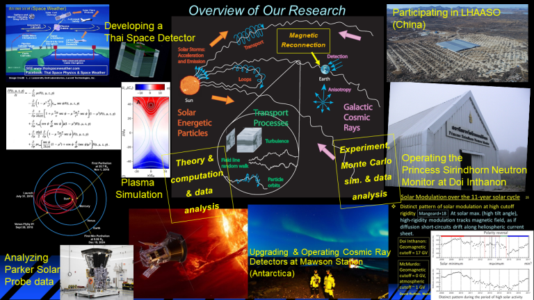 overview research