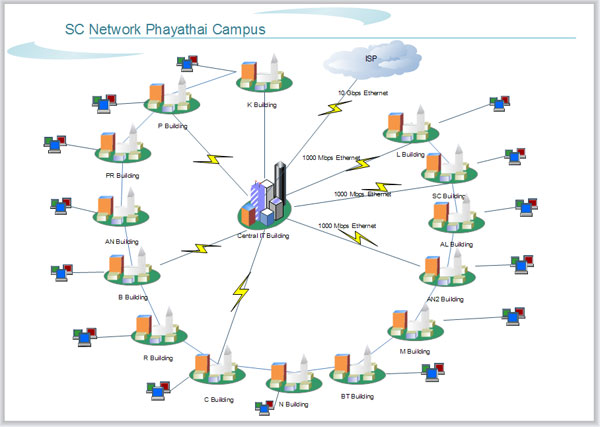 Lan base ip base отличия