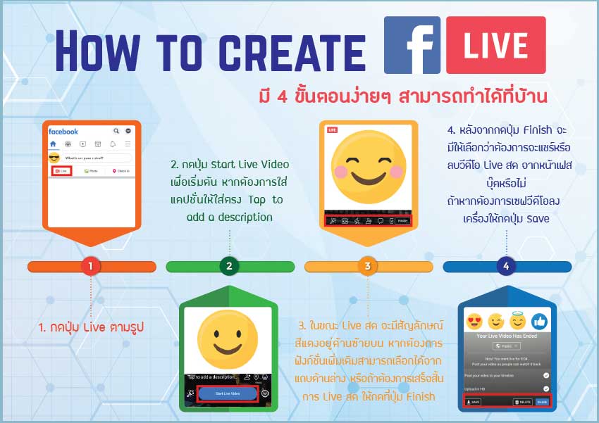 How to create Facebook live